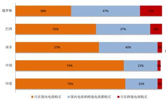 中国互联网企业出海,要不试试去战斗民族俄罗斯