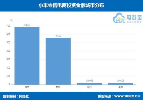 小米零售电商 生态链 投资布局 转转 粉象生活 闪回收等在列