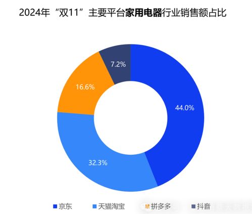 深度 史上最长双11 落幕,电商竞争构建新生态格局