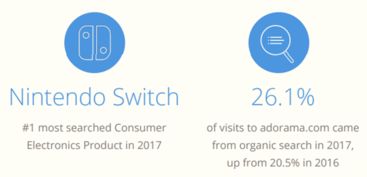 2017年美国电子商务品类大数据曝光