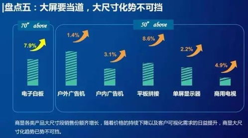 重磅 商显行业2016年分析及2017年趋势